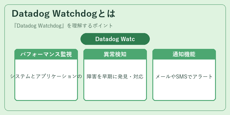 Datadog Watchdogとは