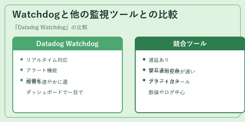 Watchdogと他の監視ツールとの比較
