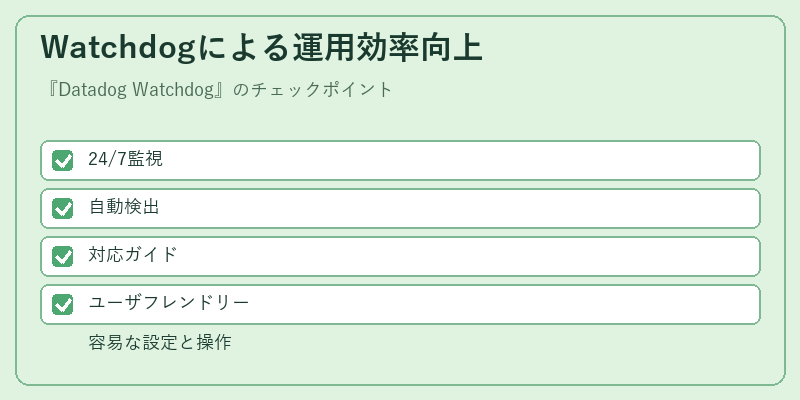 Watchdogによる運用効率向上