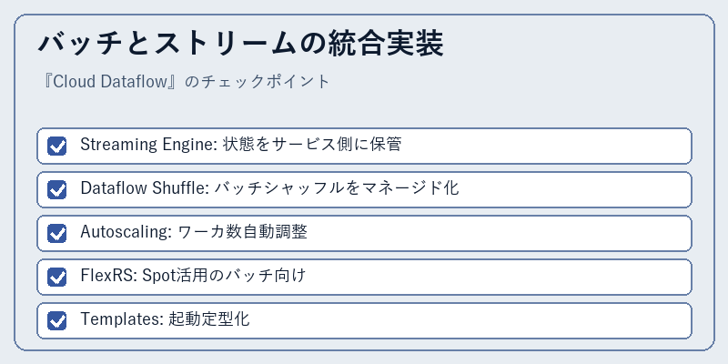 バッチとストリームの統合実装