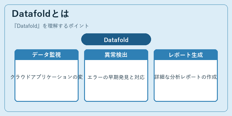 Datafoldとは