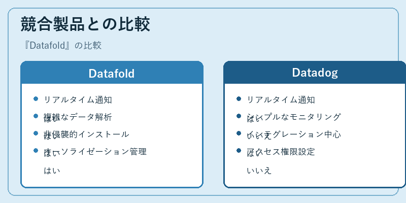 競合製品との比較