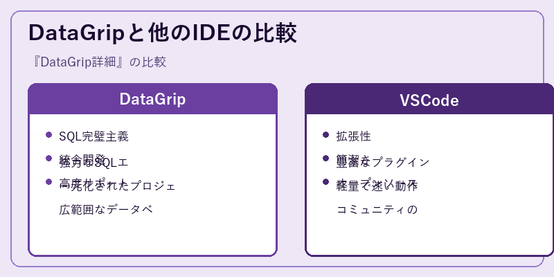 DataGripと他のIDEの比較