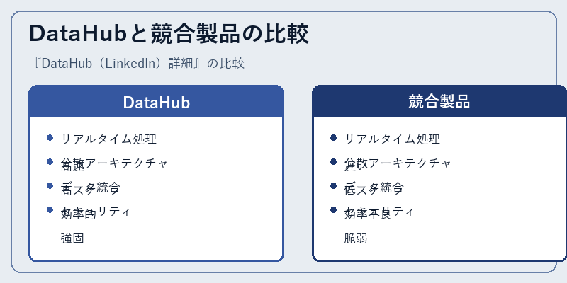 DataHubと競合製品の比較