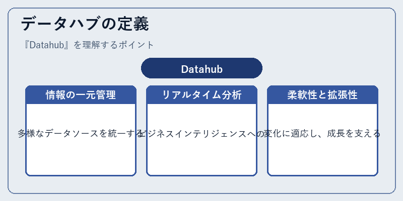 データハブの定義