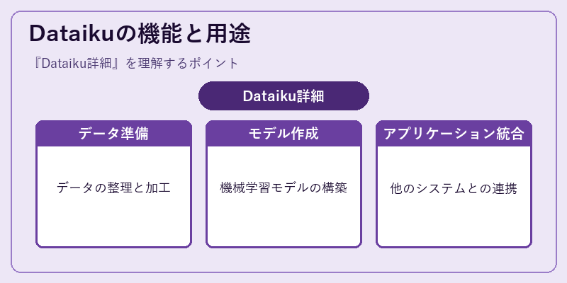 Dataikuの機能と用途