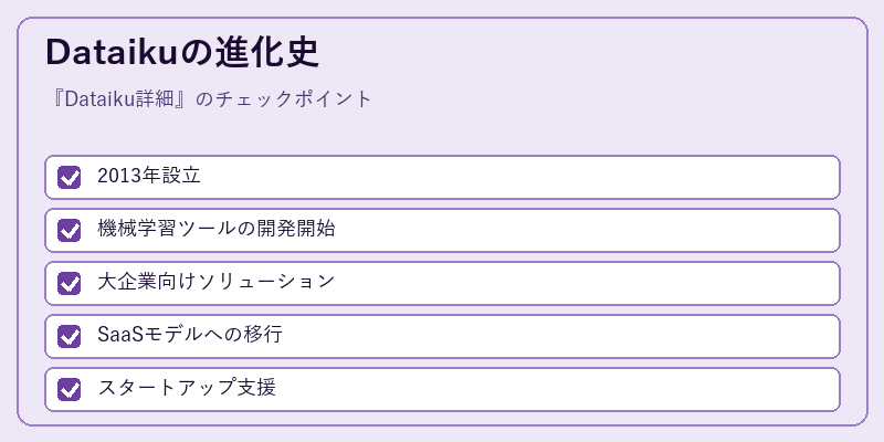Dataikuの進化史
