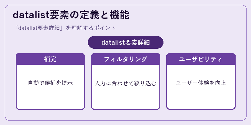 datalist要素の定義と機能