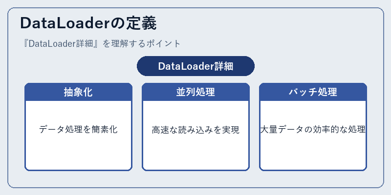 DataLoaderの定義