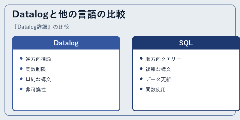 Datalogと他の言語の比較