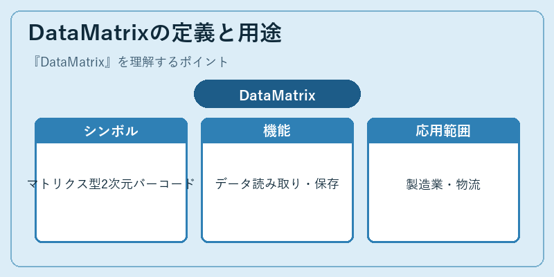 DataMatrixの定義と用途