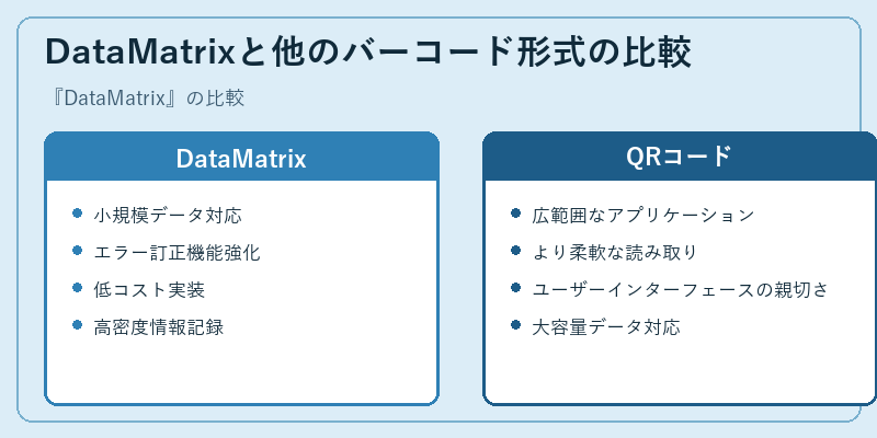 DataMatrixと他のバーコード形式の比較