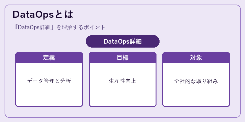 DataOpsとは