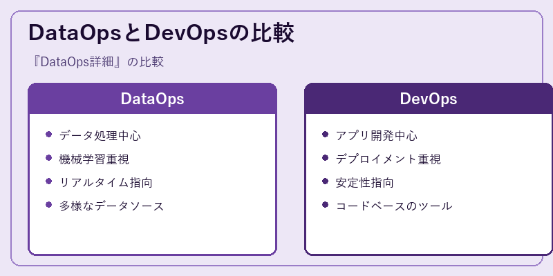 DataOpsとDevOpsの比較