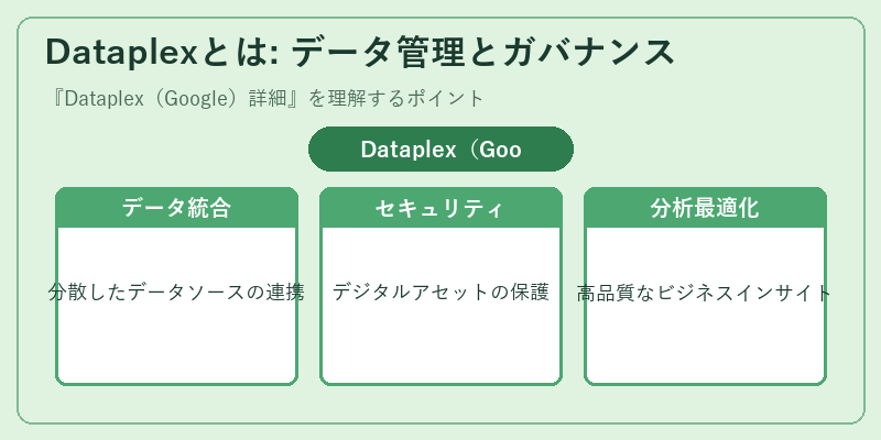 Dataplexとは: データ管理とガバナンス
