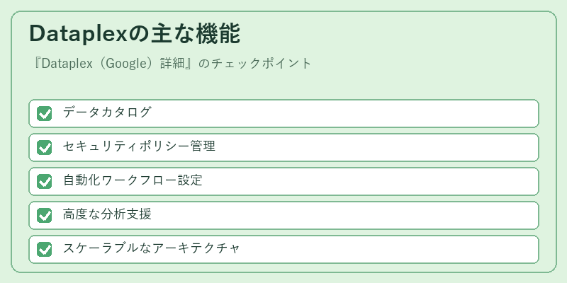 Dataplexの主な機能
