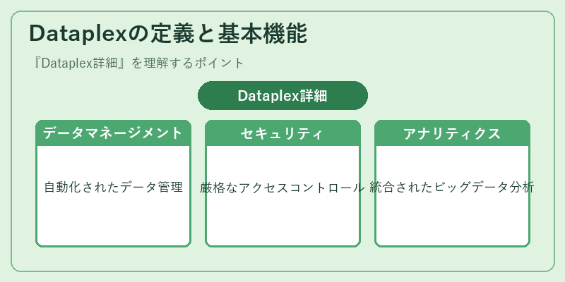 Dataplexの定義と基本機能