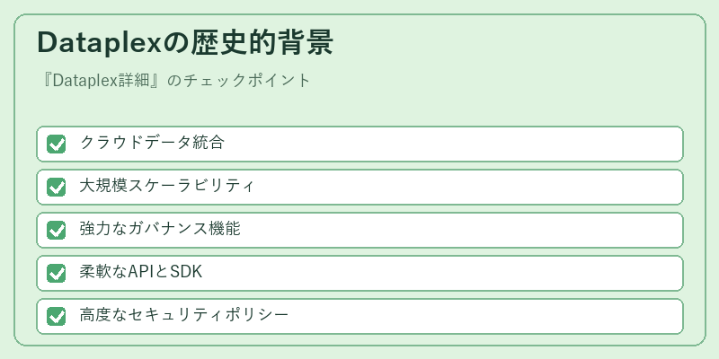 Dataplexの歴史的背景