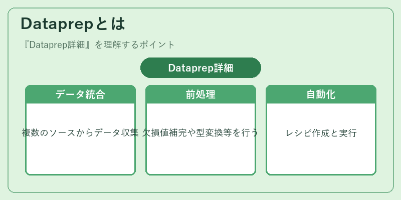 Dataprepとは