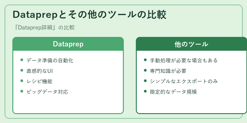 Dataprepとその他のツールの比較