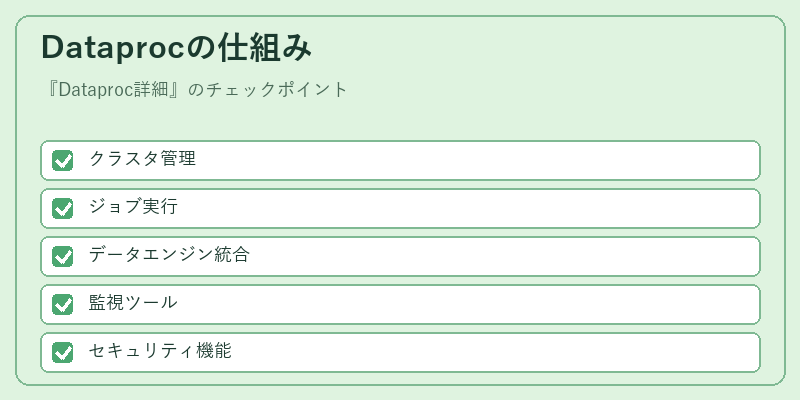 Dataprocの仕組み