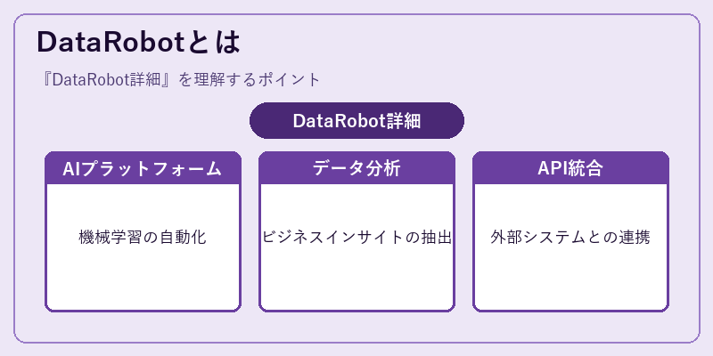 DataRobotとは