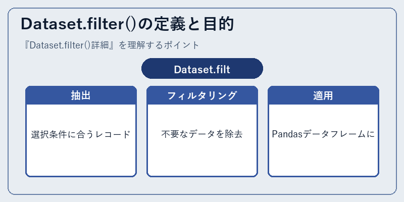 Dataset.filter()の定義と目的