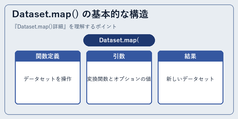 Dataset.map() の基本的な構造
