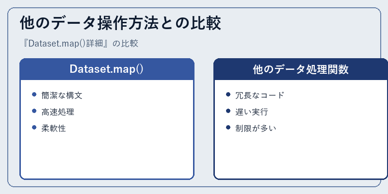 他のデータ操作方法との比較