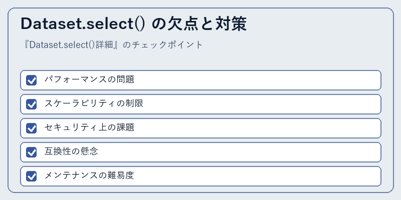 Dataset.select() の欠点と対策