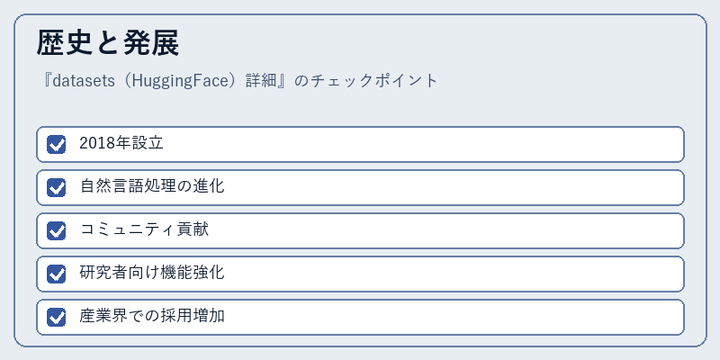 歴史と発展