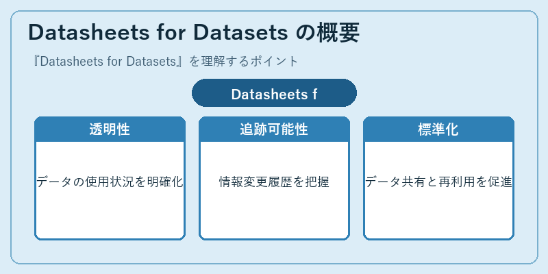 Datasheets for Datasets の概要