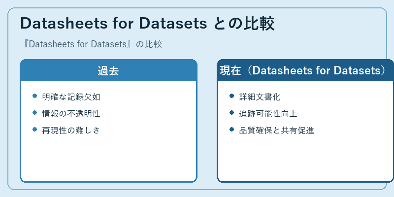 Datasheets for Datasets との比較
