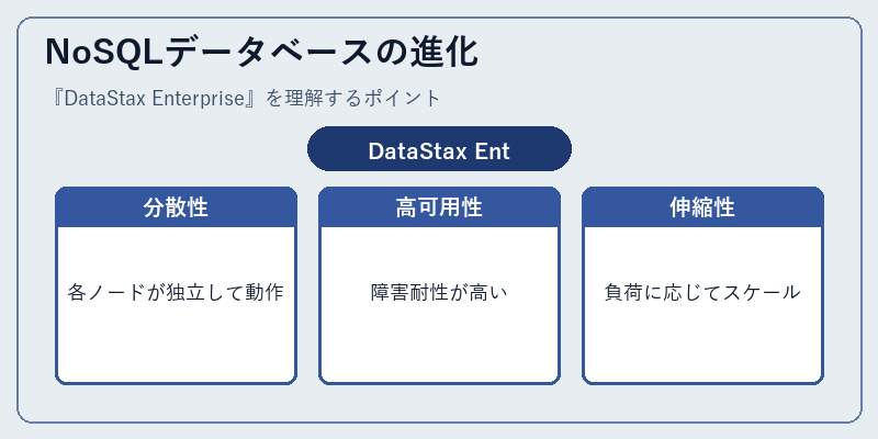 NoSQLデータベースの進化