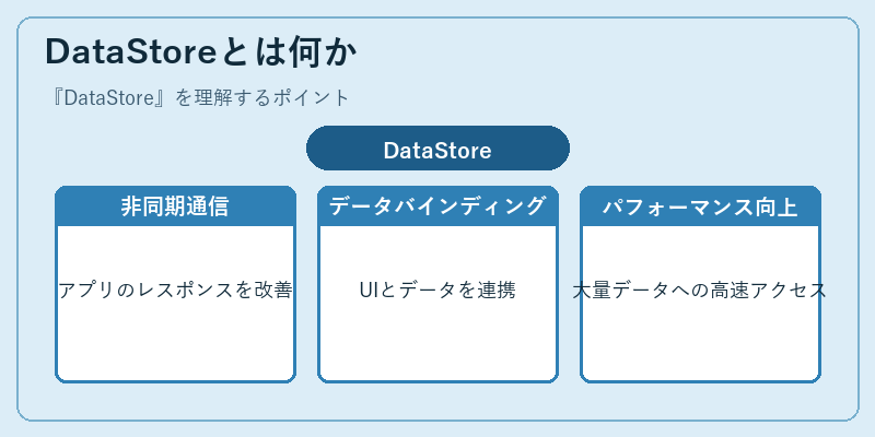 DataStoreとは何か