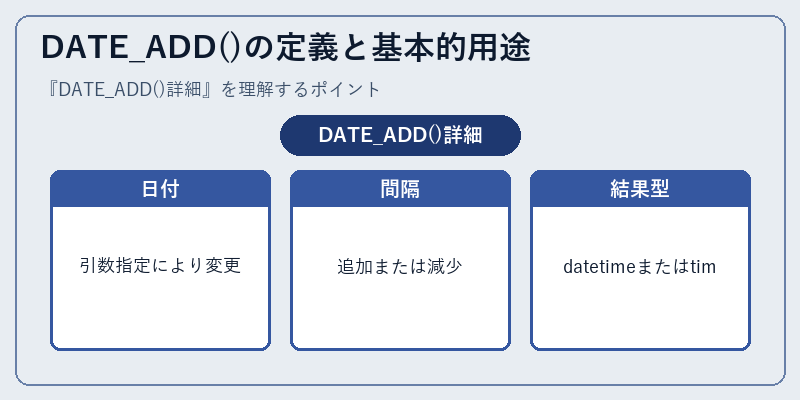 DATE_ADD()の定義と基本的用途