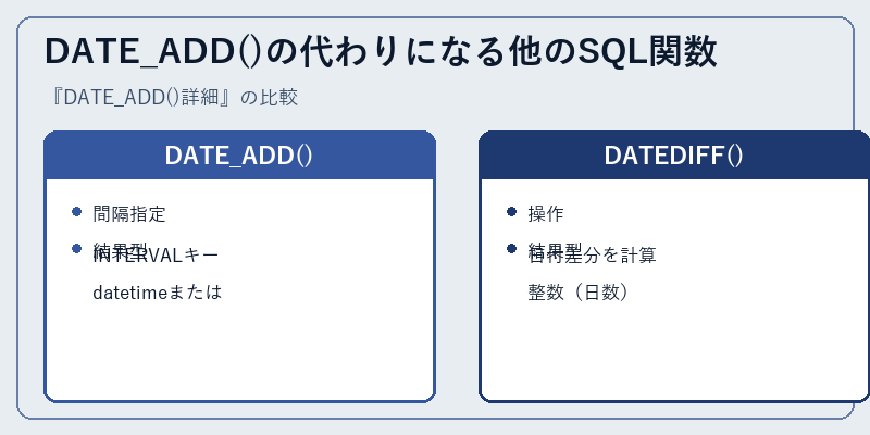 DATE_ADD()の代わりになる他のSQL関数