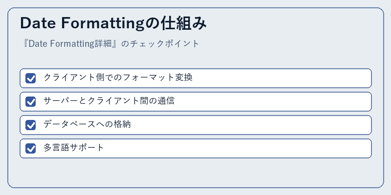 Date Formattingの仕組み
