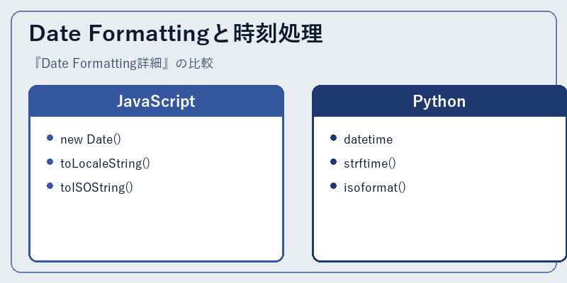 Date Formattingと時刻処理
