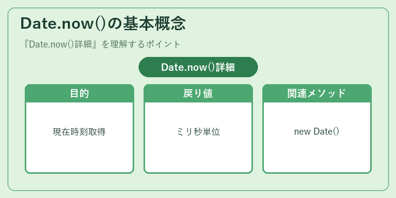 Date.now()の基本概念