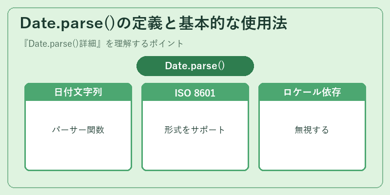 Date.parse()の定義と基本的な使用法
