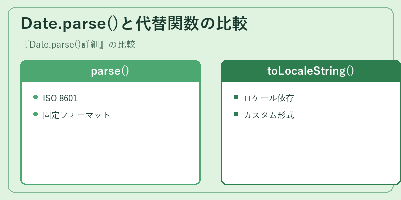 Date.parse()と代替関数の比較