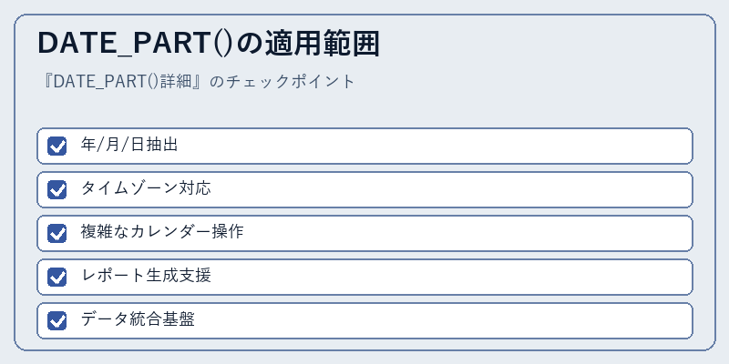 DATE_PART()の適用範囲