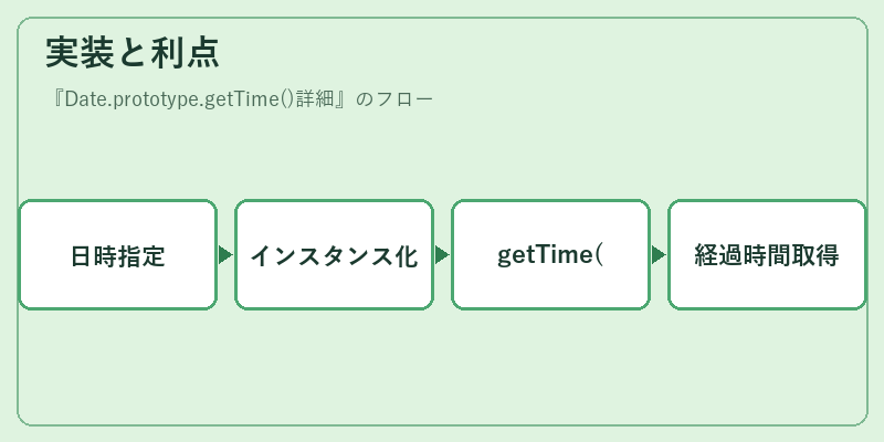 実装と利点