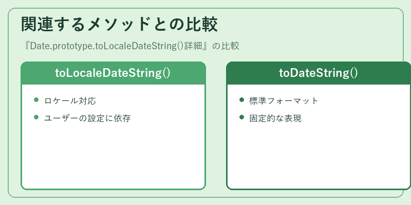 関連するメソッドとの比較