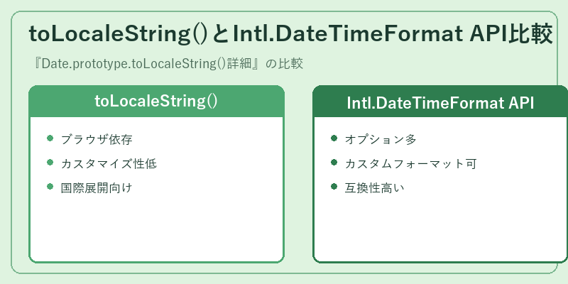 toLocaleString()とIntl.DateTimeFormat API比較