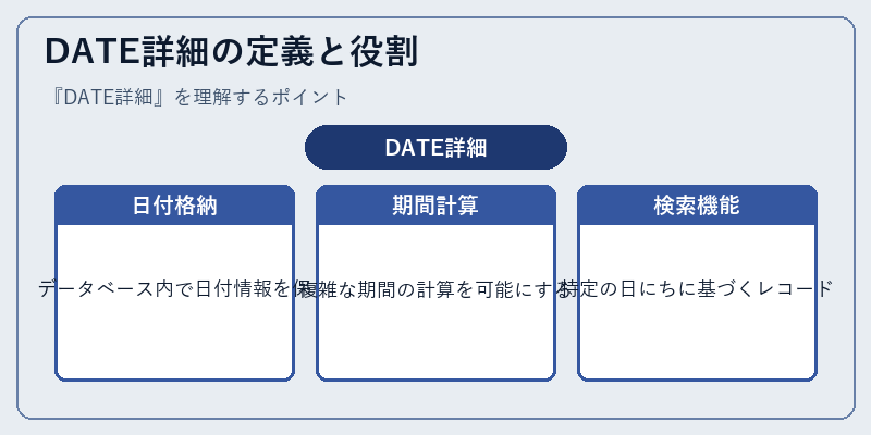 DATE詳細の定義と役割
