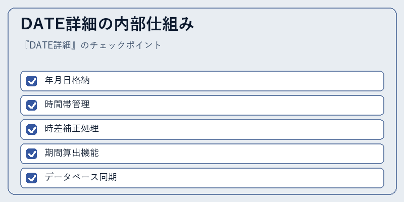 DATE詳細の内部仕組み