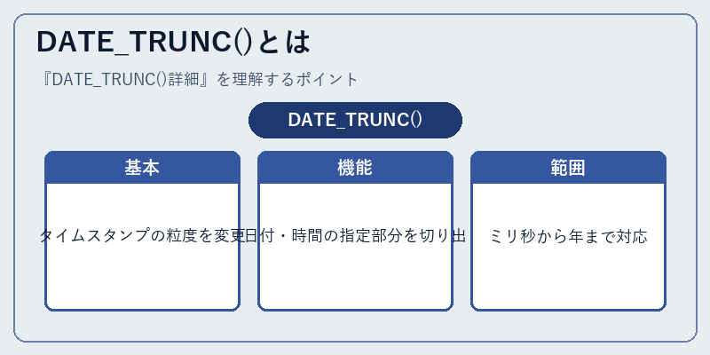 DATE_TRUNC()とは