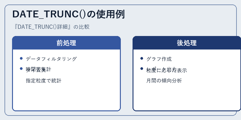 DATE_TRUNC()の使用例